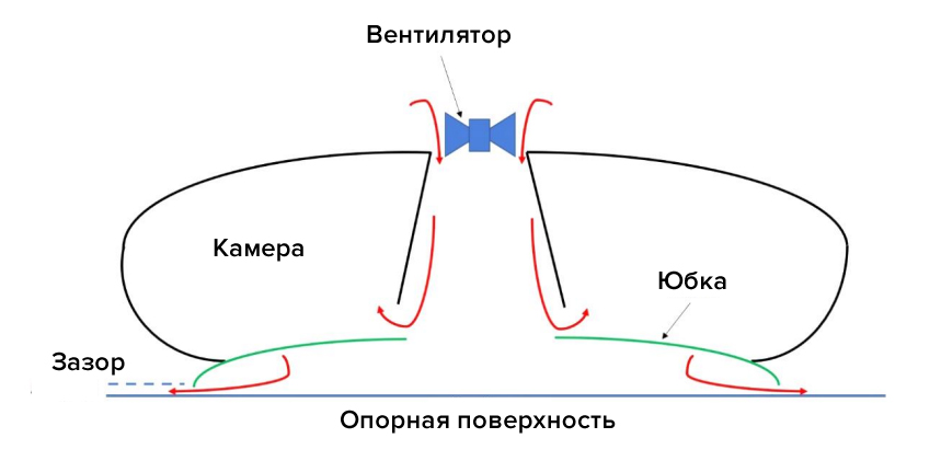 Фото 31 — Современные технологии в воздушных подушках