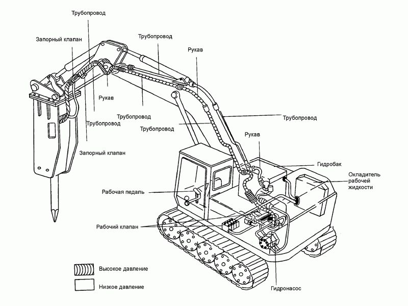 Фото 4 — Как устроены гусеничные вездеходы: основные компоненты